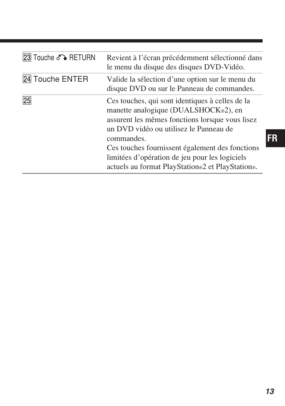 Sony SCPH-10420 U User Manual | Page 49 / 112