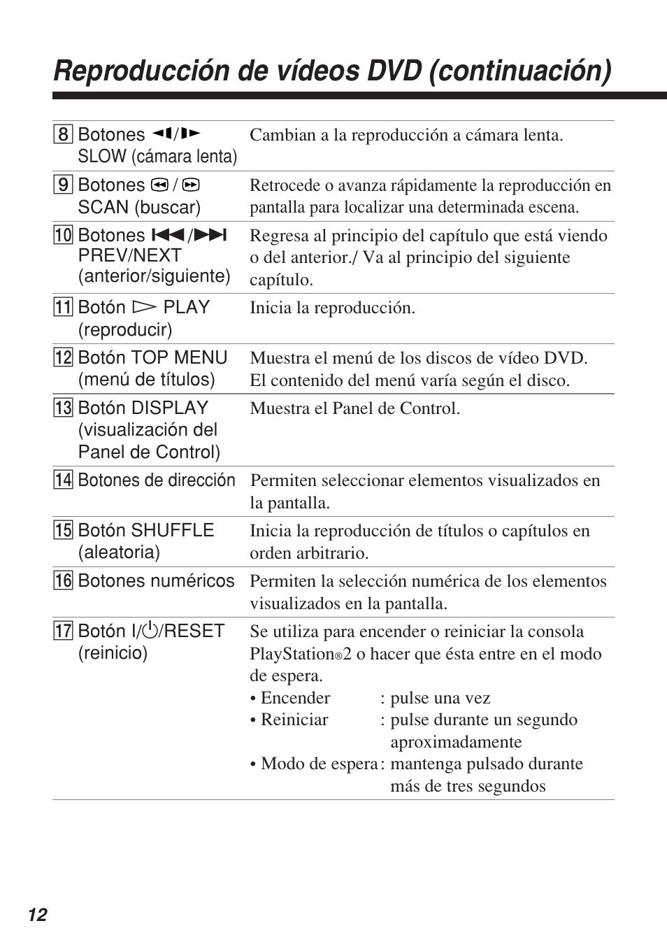 Reproducción de vídeos dvd (continuación) | Sony SCPH-10420 U User Manual | Page 84 / 112