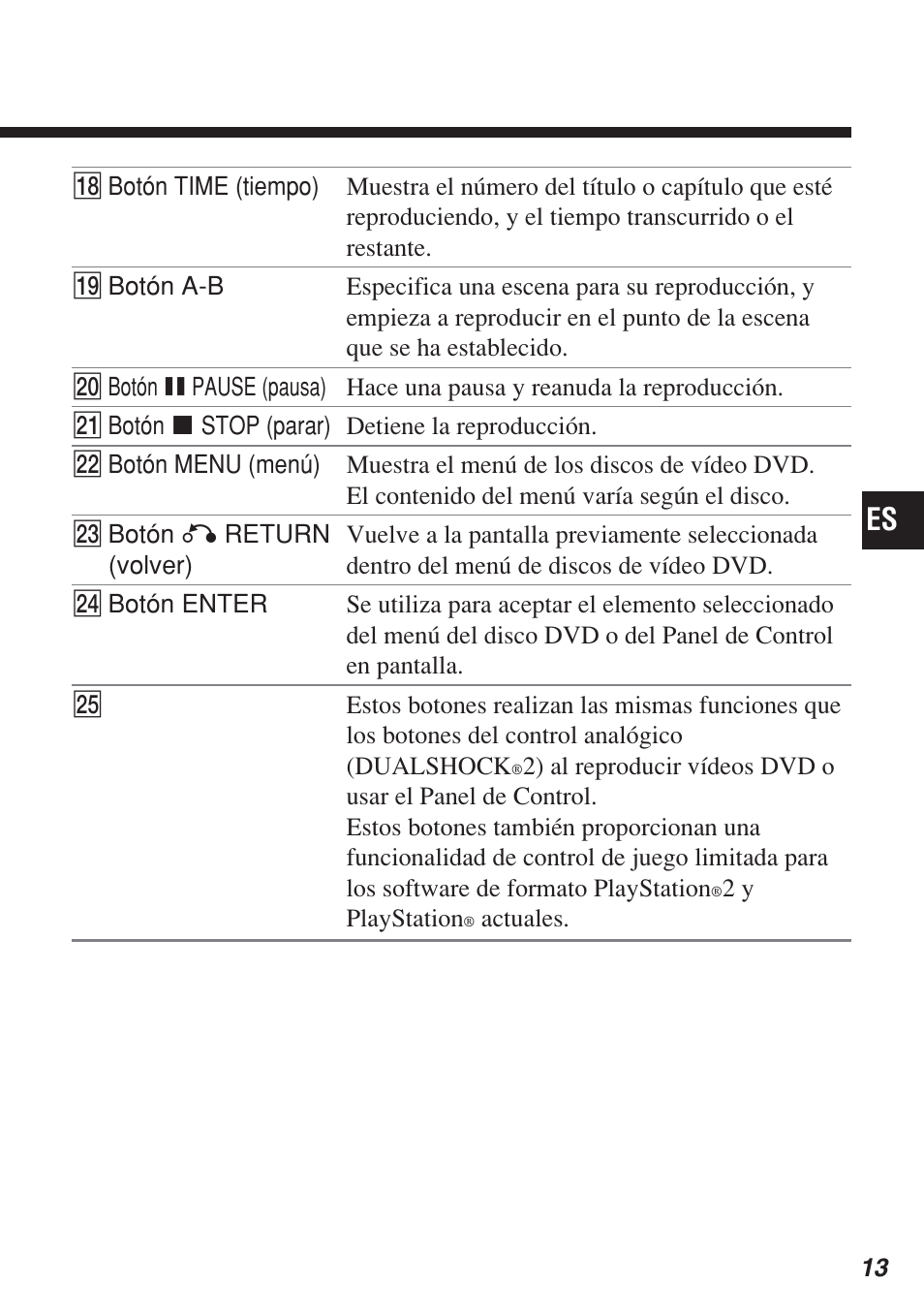 Sony SCPH-10420 U User Manual | Page 85 / 112