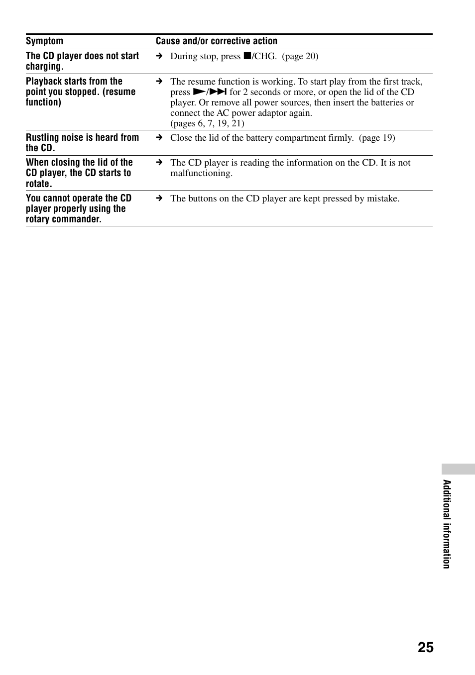 Sony D-EJ758CK User Manual | Page 25 / 28