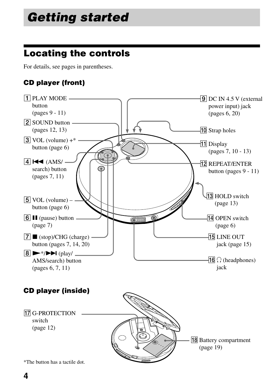 Getting started, Locating the controls | Sony D-EJ758CK User Manual | Page 4 / 28