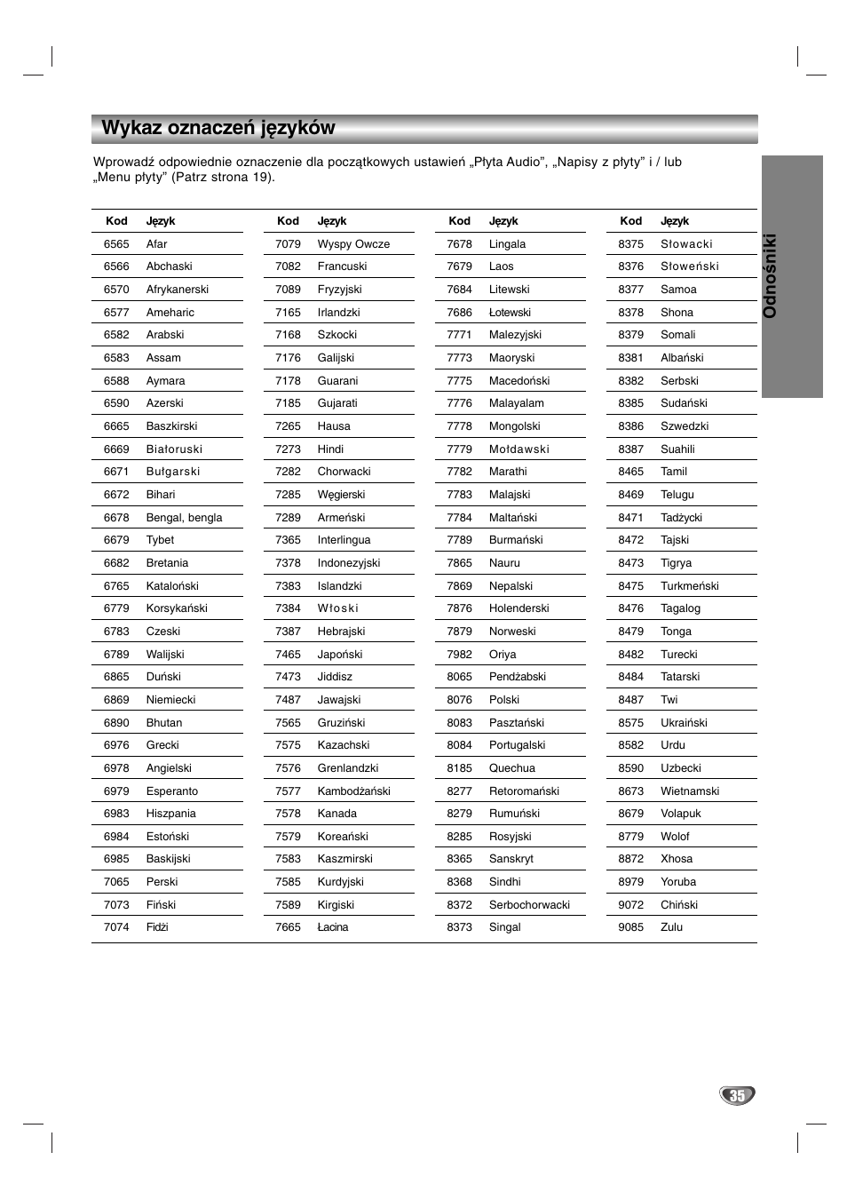 Wykaz oznaczeń języków, Odnośniki | Sony DAV-SB200 User Manual | Page 115 / 120
