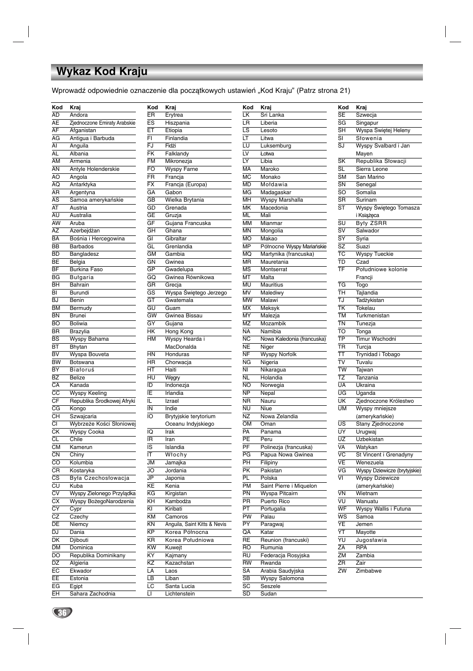Wykaz kod kraju | Sony DAV-SB200 User Manual | Page 116 / 120