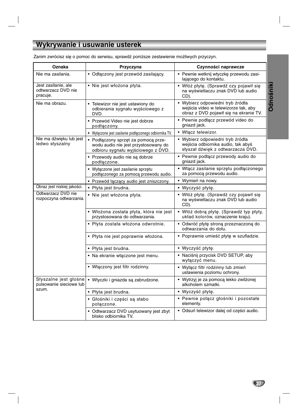 Wykrywanie i usuwanie usterek, Odnośniki | Sony DAV-SB200 User Manual | Page 117 / 120
