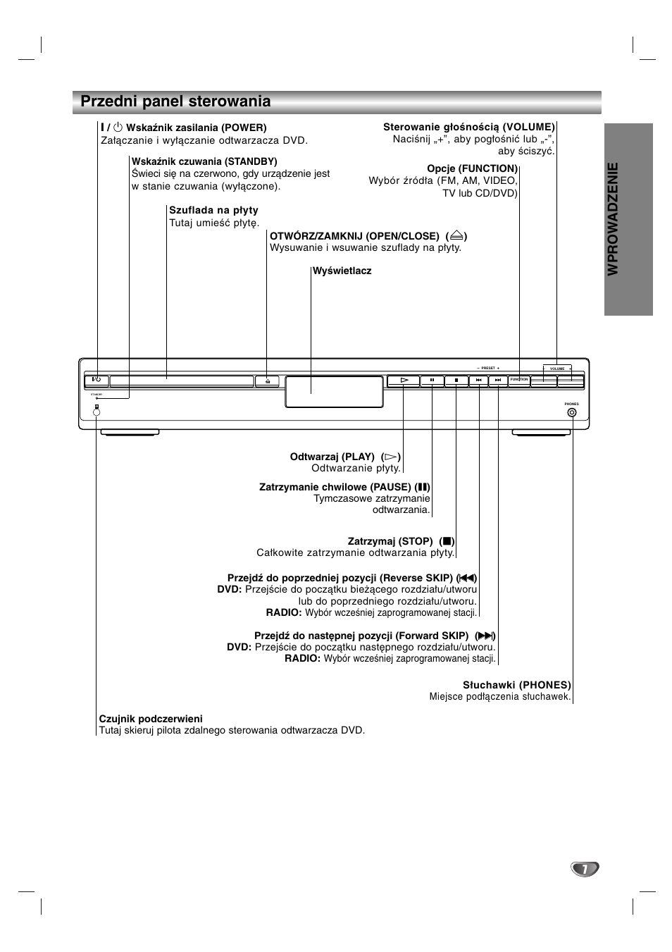 Przedni panel sterowania, Wprow adzenie | Sony DAV-SB200 User Manual | Page 87 / 120