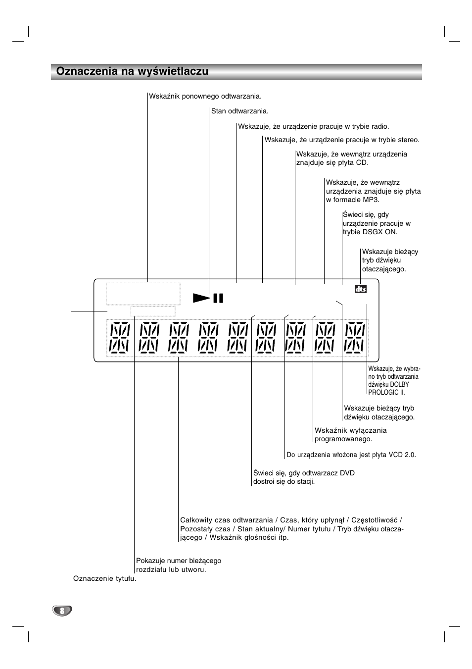 Am fm, Oznaczenia na wyświetlaczu | Sony DAV-SB200 User Manual | Page 88 / 120