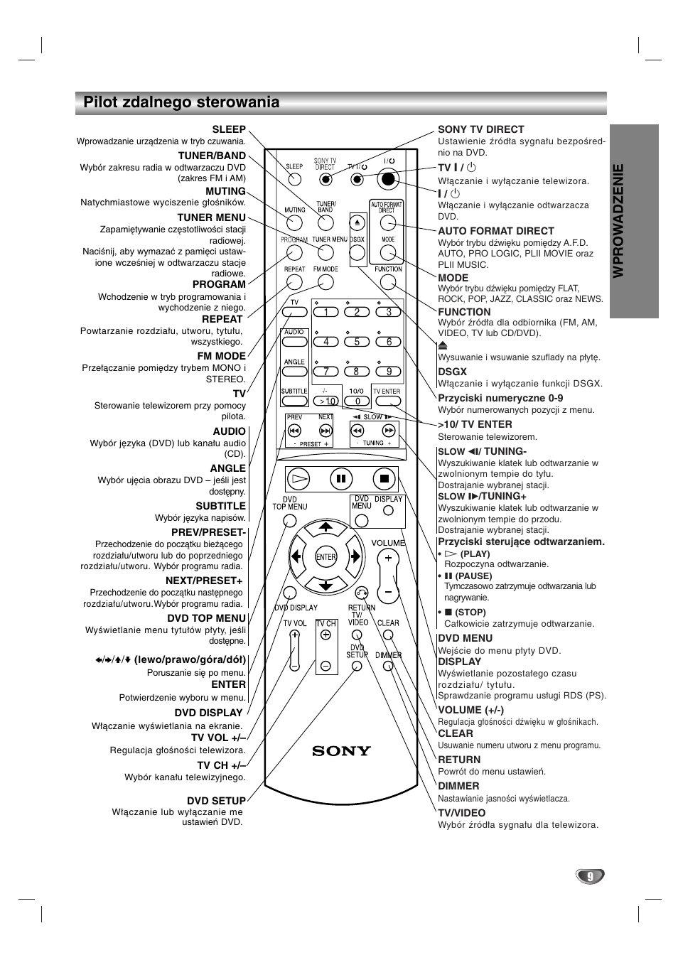 Pilot zdalnego sterowania, Wprow adzenie | Sony DAV-SB200 User Manual | Page 89 / 120