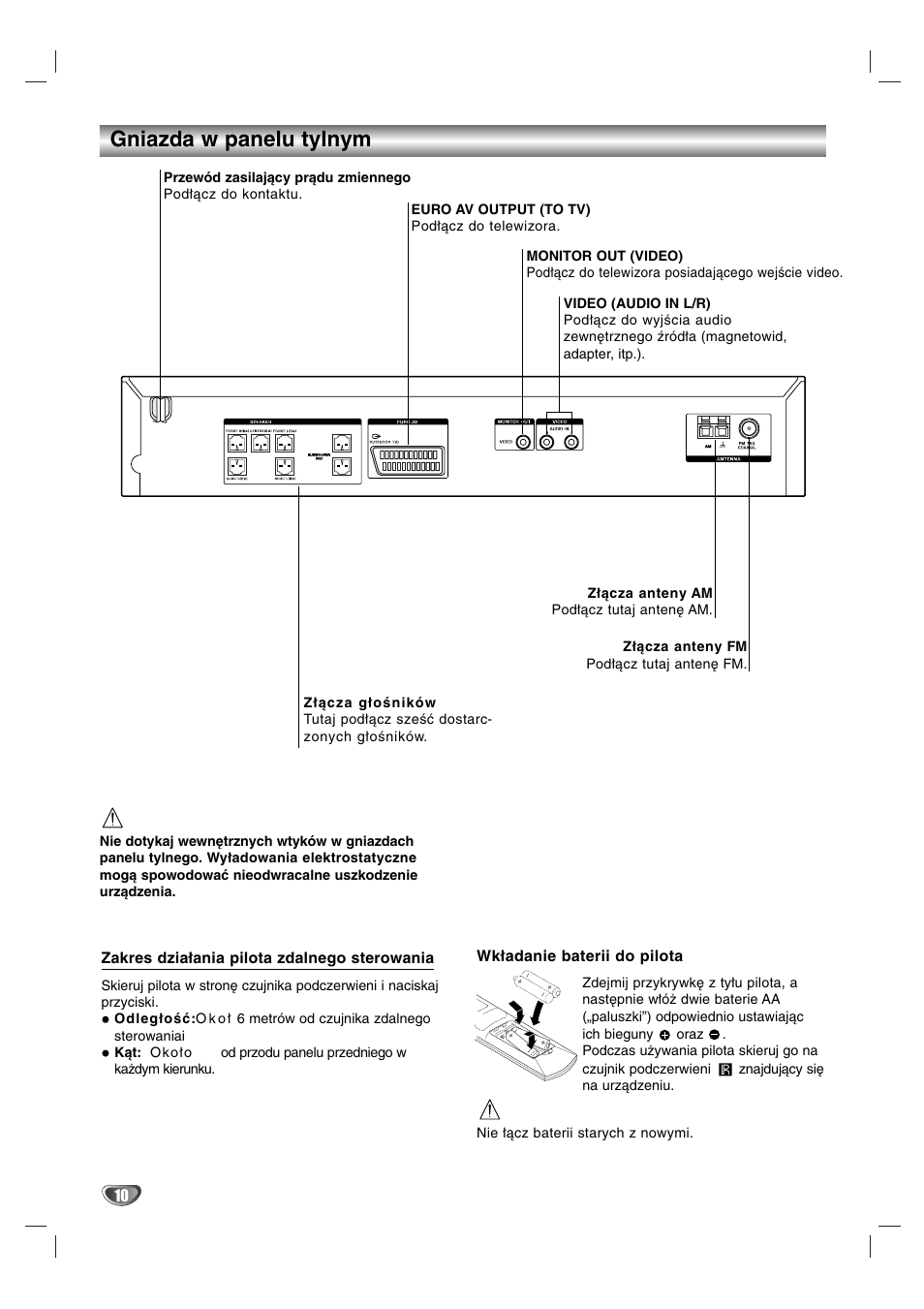 Gniazda w panelu tylnym | Sony DAV-SB200 User Manual | Page 90 / 120