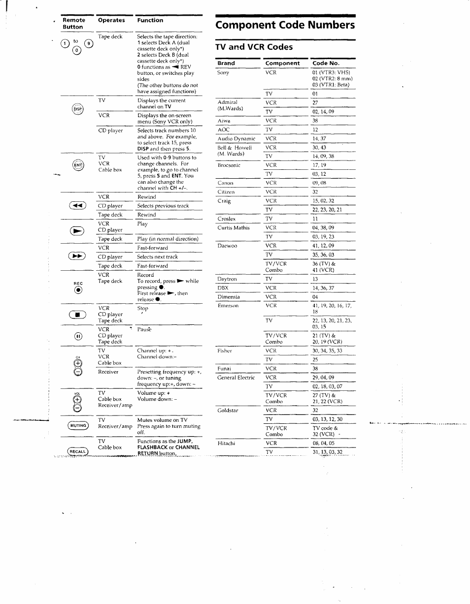 Component code numbers, Tv and vcr codes | Sony RM-V12 User Manual | Page 5 / 8