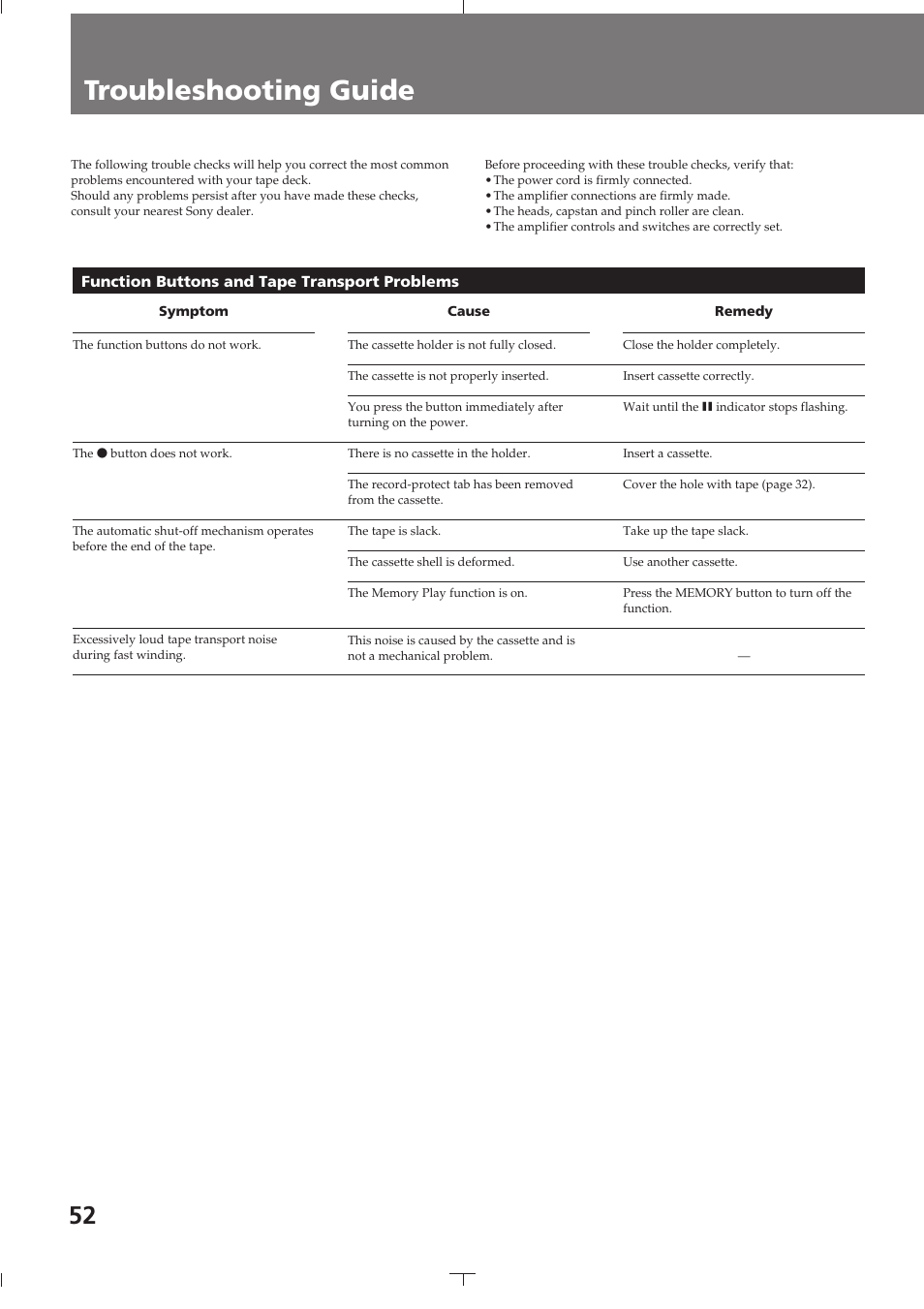 Troubleshooting guide | Sony TC-K615S User Manual | Page 52 / 60