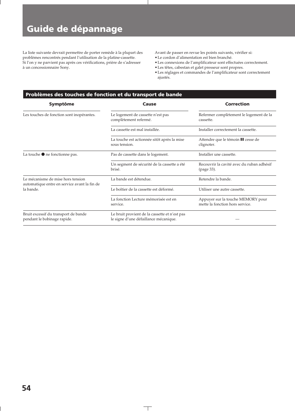 Guide de dépannage | Sony TC-K615S User Manual | Page 54 / 60