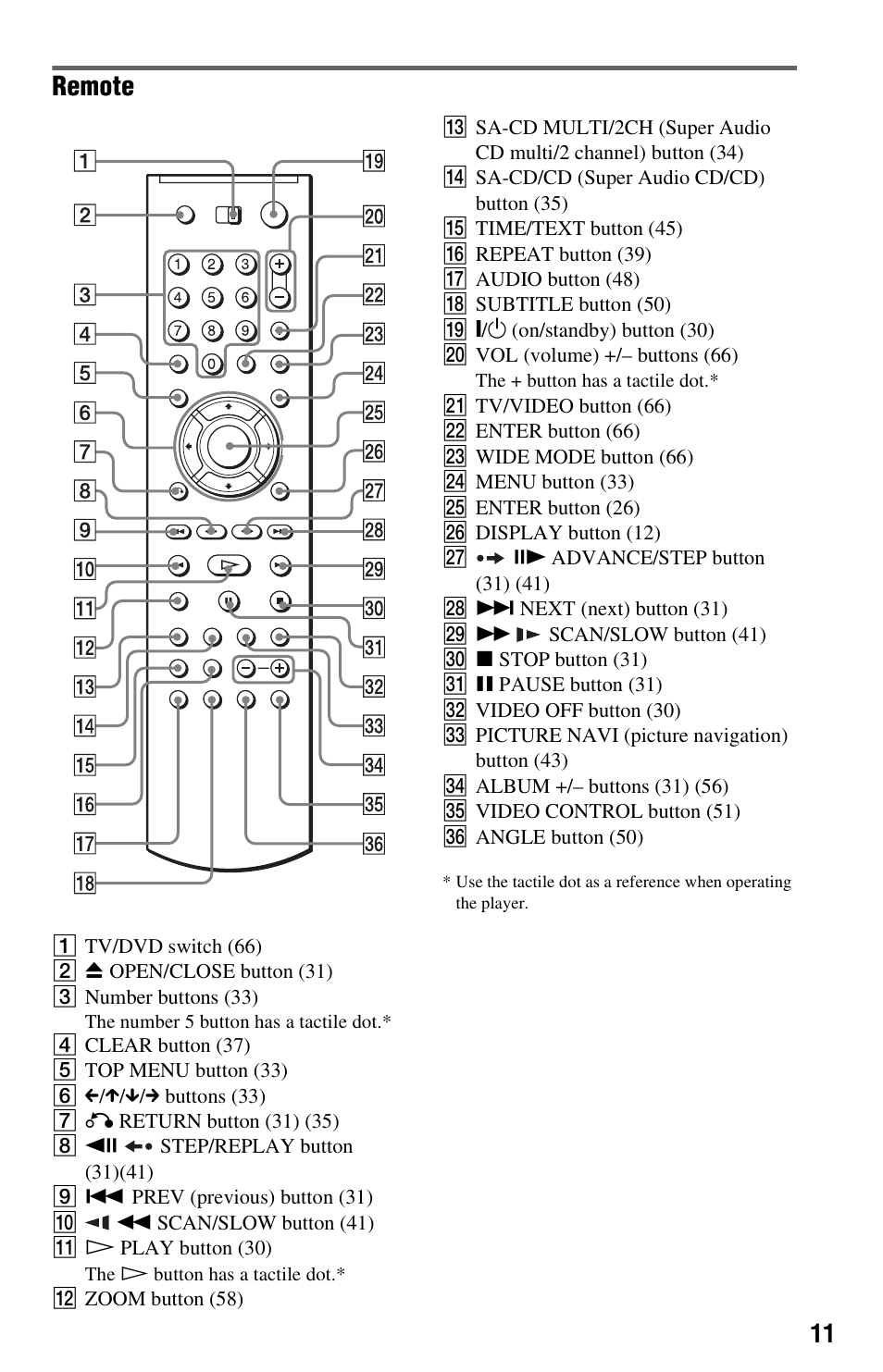 Remote | Sony DVP-NS3100ES User Manual | Page 11 / 88