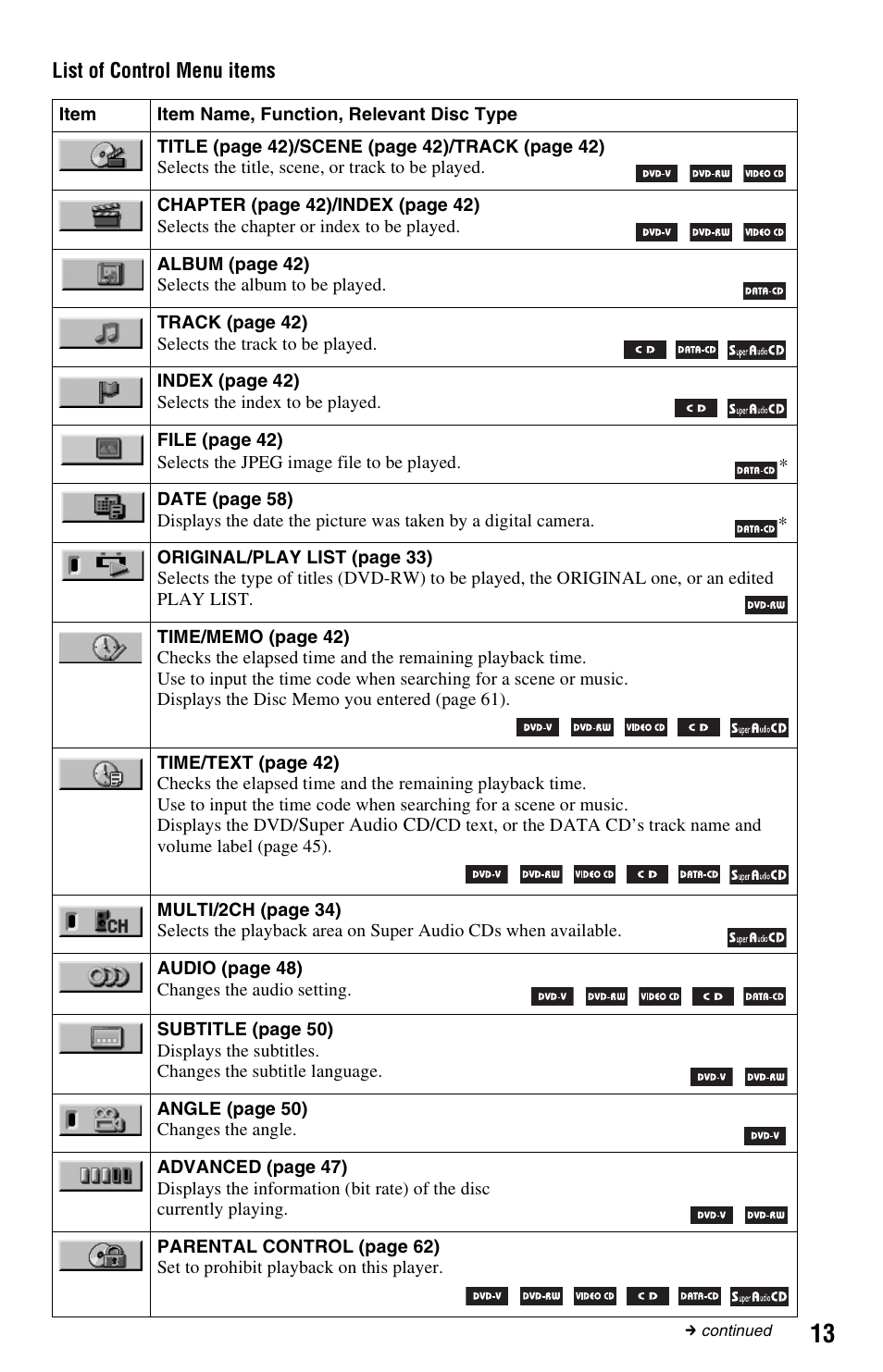 Sony DVP-NS3100ES User Manual | Page 13 / 88