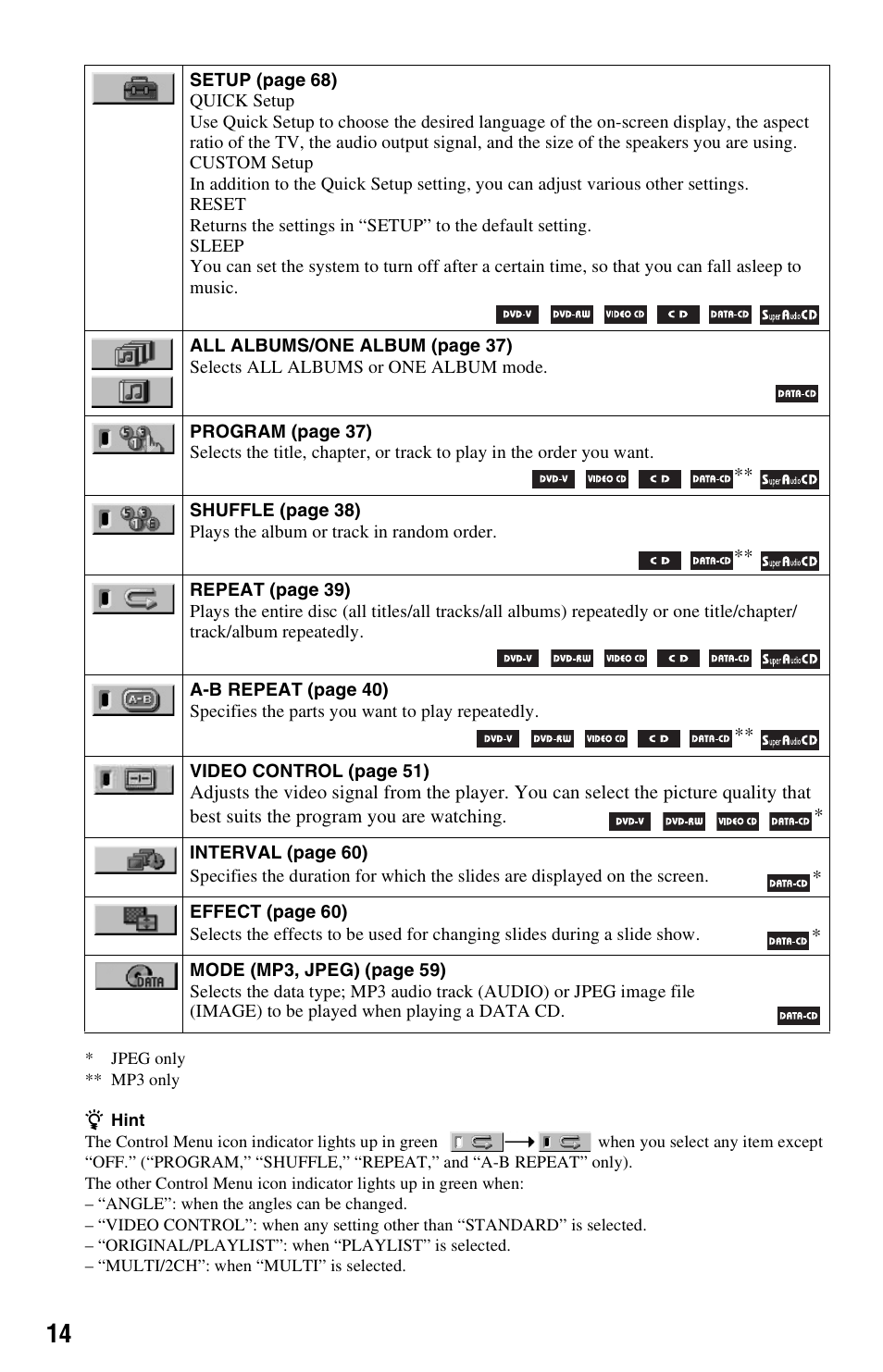 Sony DVP-NS3100ES User Manual | Page 14 / 88