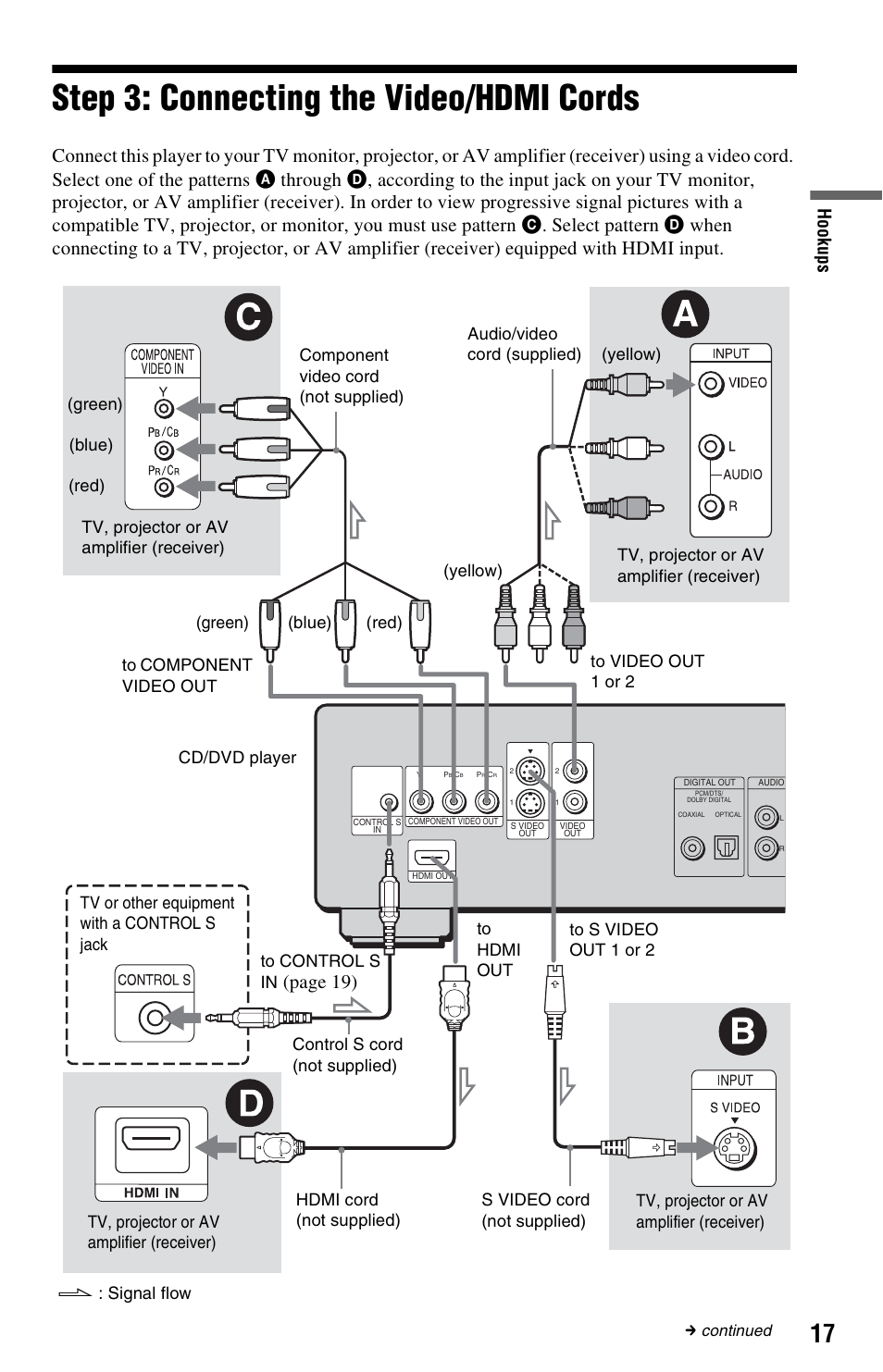 Step 3: connecting the video/hdmi cords, S (17), Page 19) | Hook up s | Sony DVP-NS3100ES User Manual | Page 17 / 88