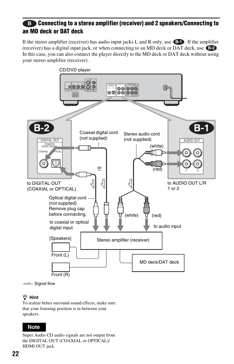 B-1 b-2, L: signal flow | Sony DVP-NS3100ES User Manual | Page 22 / 88