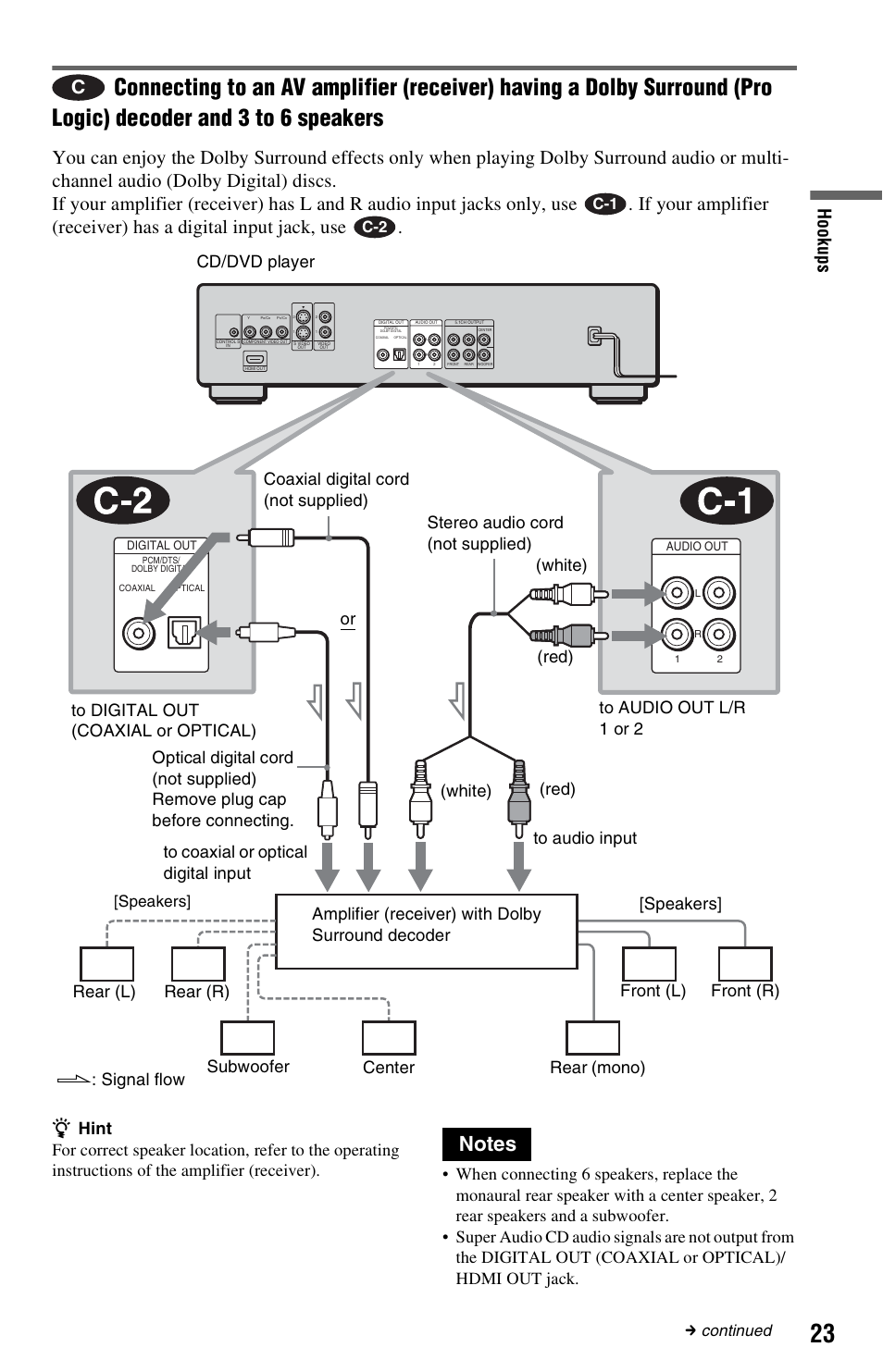 Hook up s, C-1 c-2, Speakers | C continued | Sony DVP-NS3100ES User Manual | Page 23 / 88