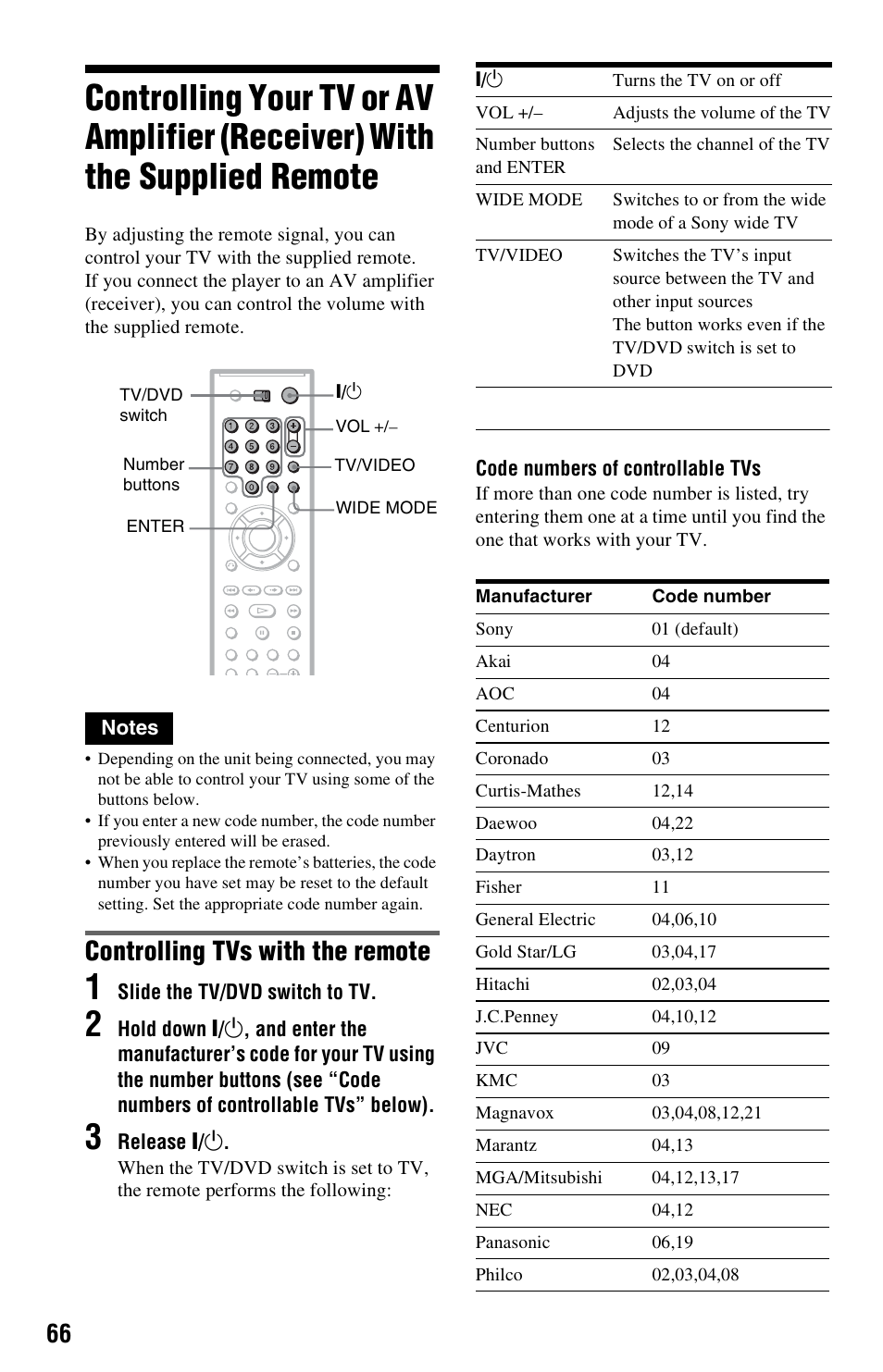 The supplied remote, Controlling tvs with the remote | Sony DVP-NS3100ES User Manual | Page 66 / 88