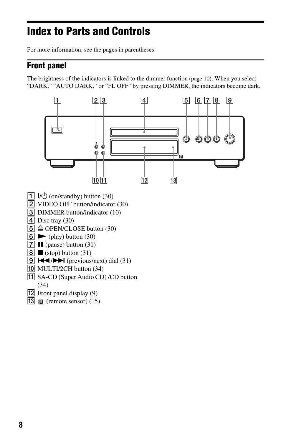 Index to parts and controls, Front panel | Sony DVP-NS3100ES User Manual | Page 8 / 88