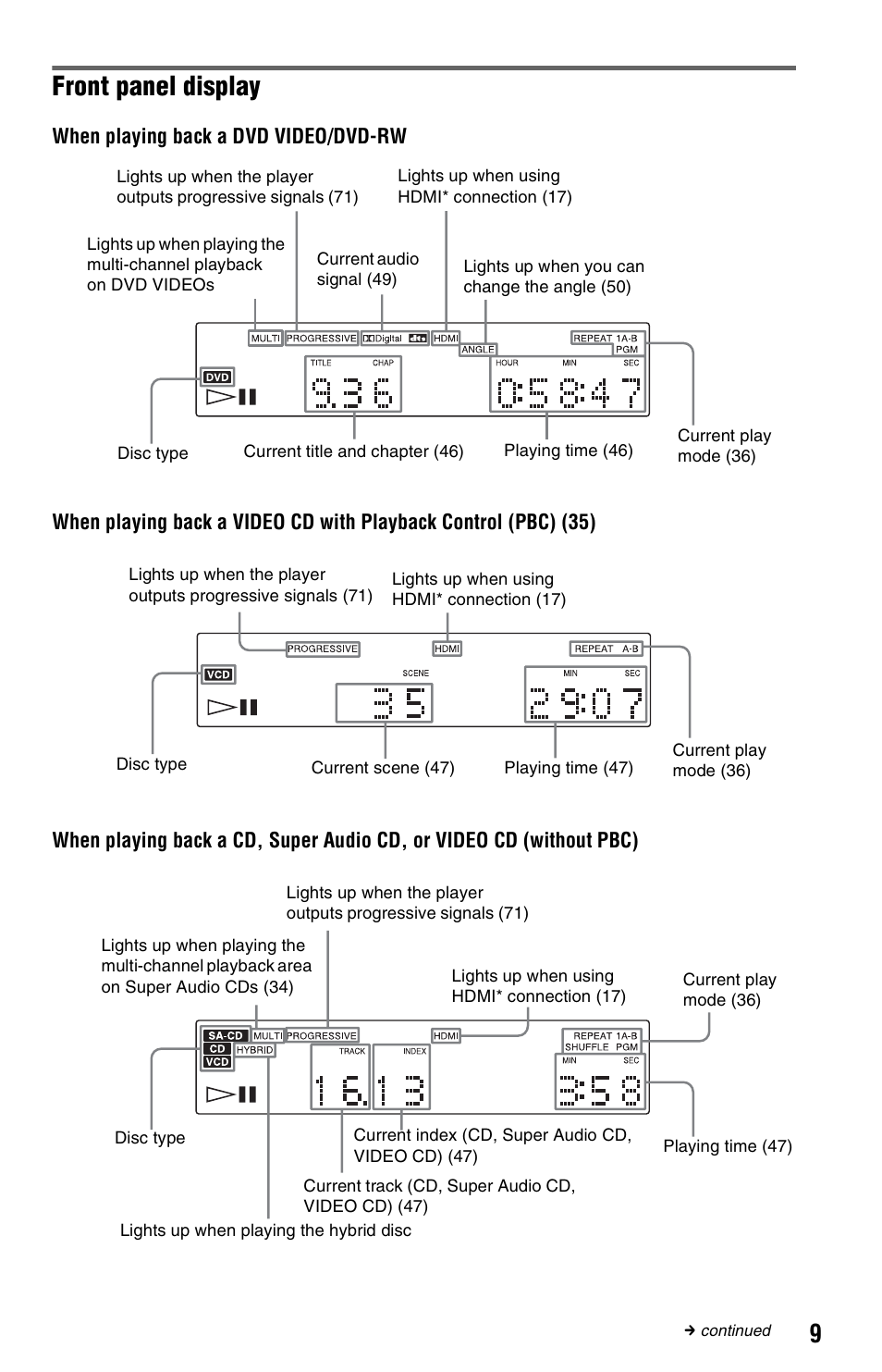 Front panel display | Sony DVP-NS3100ES User Manual | Page 9 / 88
