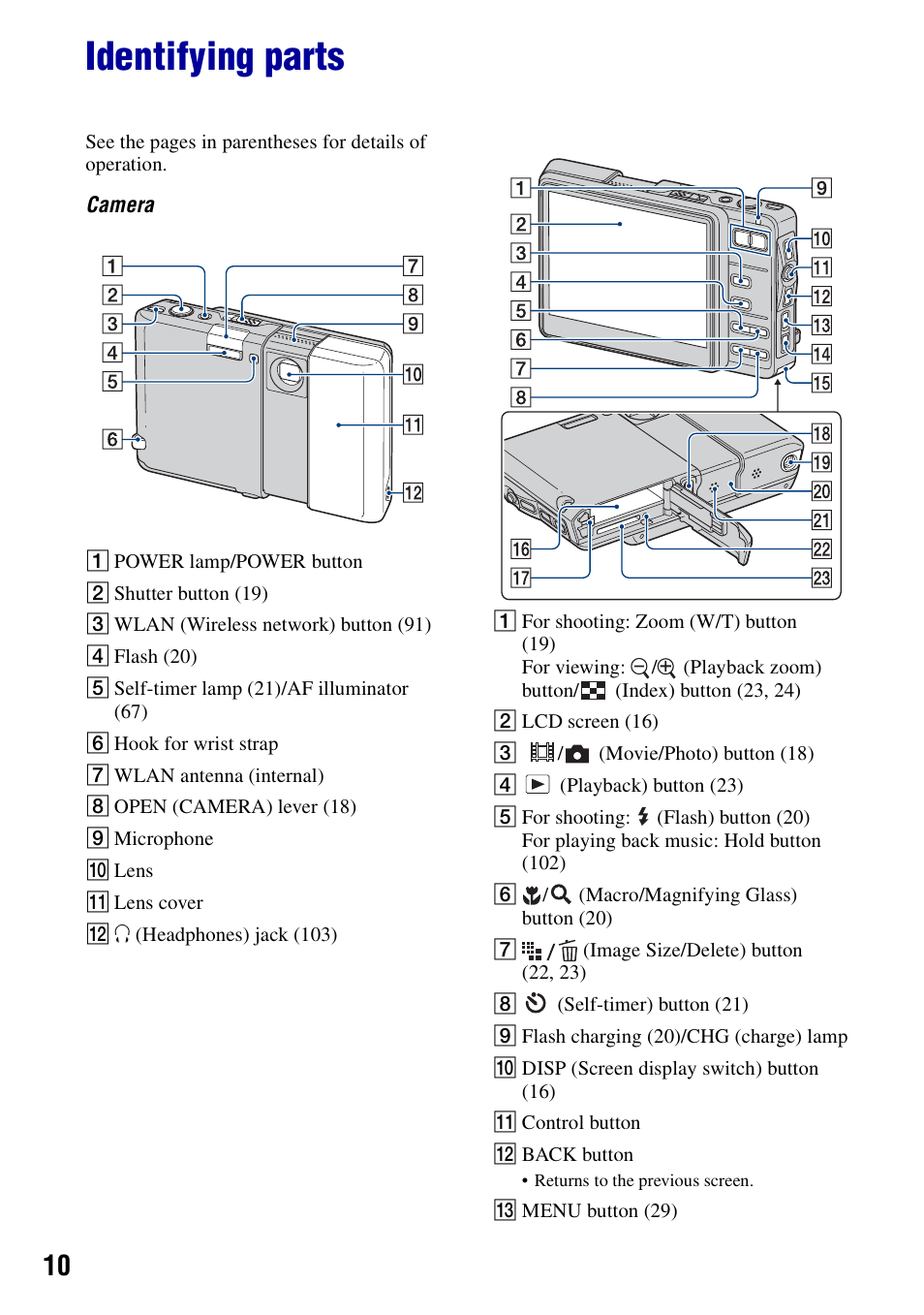 Identifying parts | Sony Cyber-shot DSC-G1 User Manual | Page 10 / 125