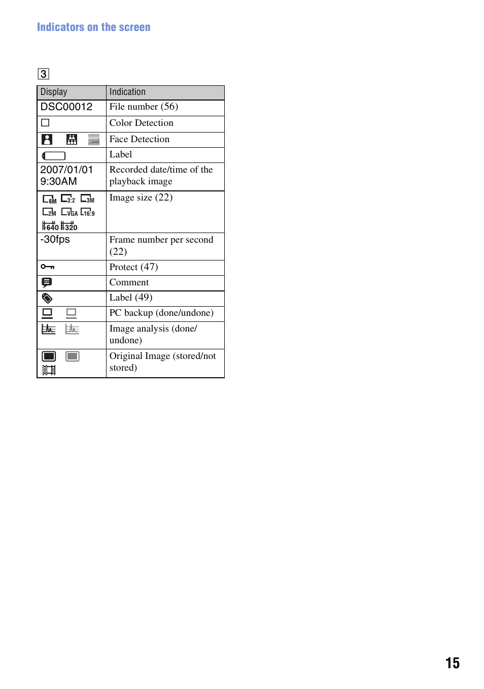 Indicators on the screen | Sony Cyber-shot DSC-G1 User Manual | Page 15 / 125
