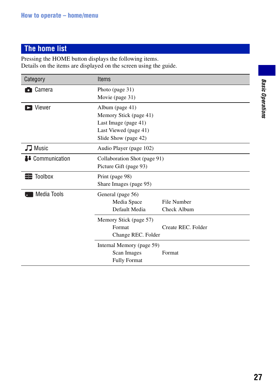 The home list | Sony Cyber-shot DSC-G1 User Manual | Page 27 / 125