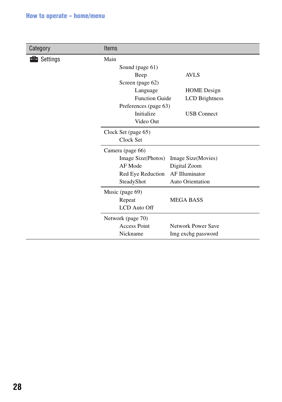 Sony Cyber-shot DSC-G1 User Manual | Page 28 / 125