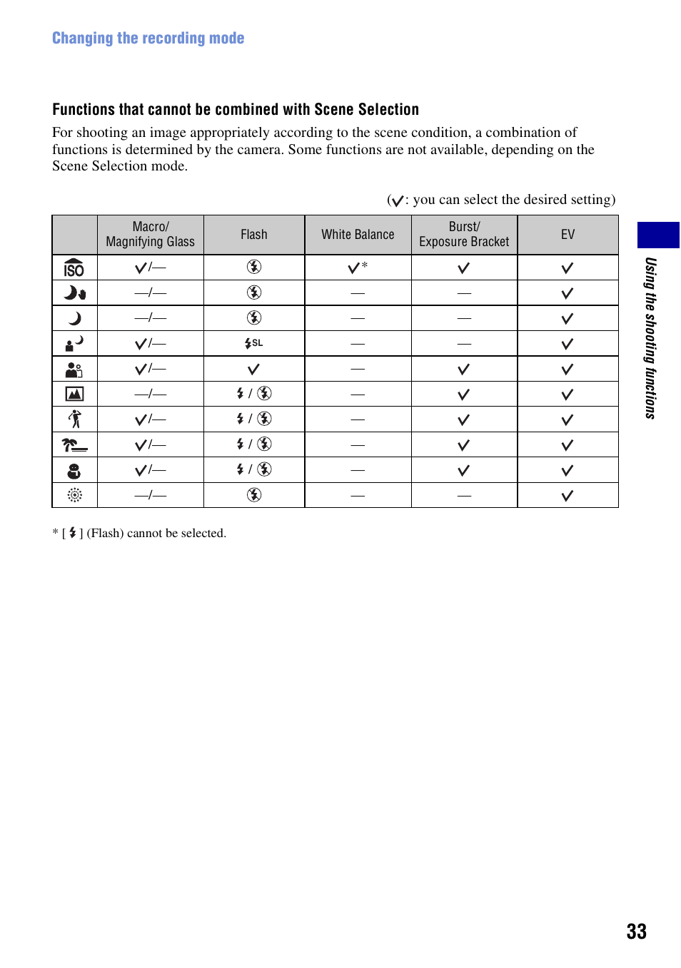 Sony Cyber-shot DSC-G1 User Manual | Page 33 / 125