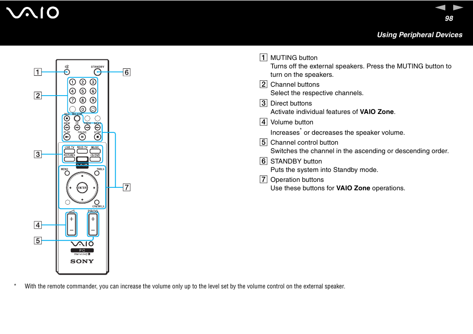 Sony VAIO VGN-A700 User Manual | Page 98 / 216