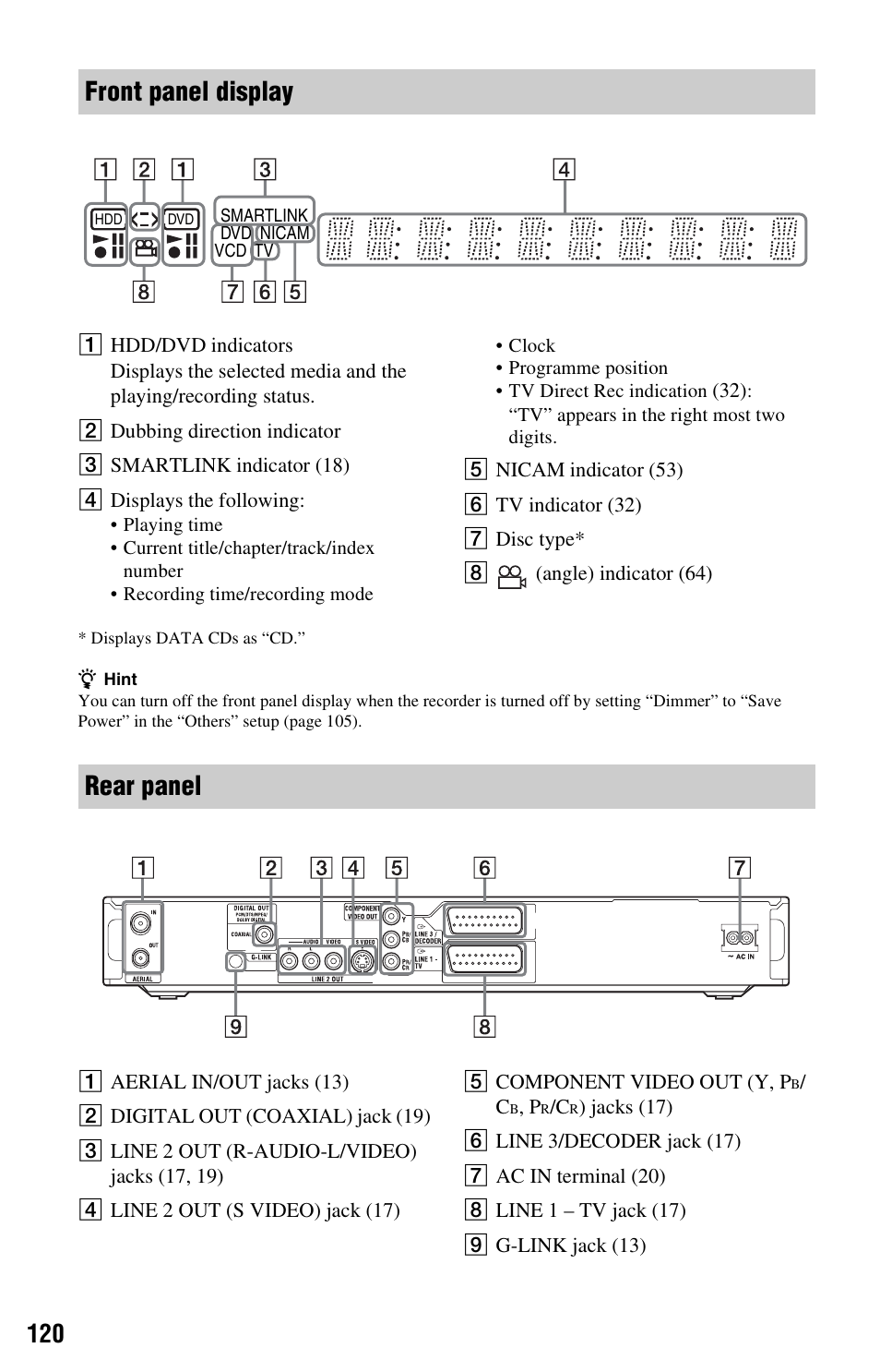 Front panel display, Rear panel | Sony RDR-HX525 User Manual | Page 120 / 124