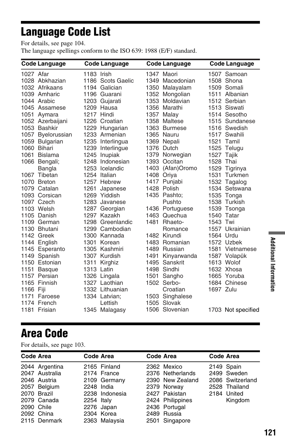 Language code list, Area code, Language code list area code | Sony RDR-HX525 User Manual | Page 121 / 124