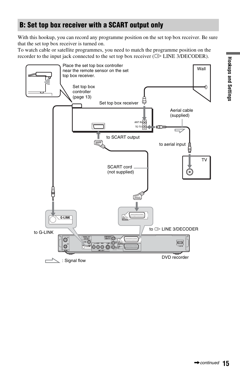 B: set top box receiver with a scart output only | Sony RDR-HX525 User Manual | Page 15 / 124