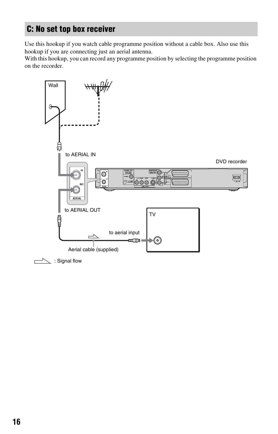 C: no set top box receiver | Sony RDR-HX525 User Manual | Page 16 / 124