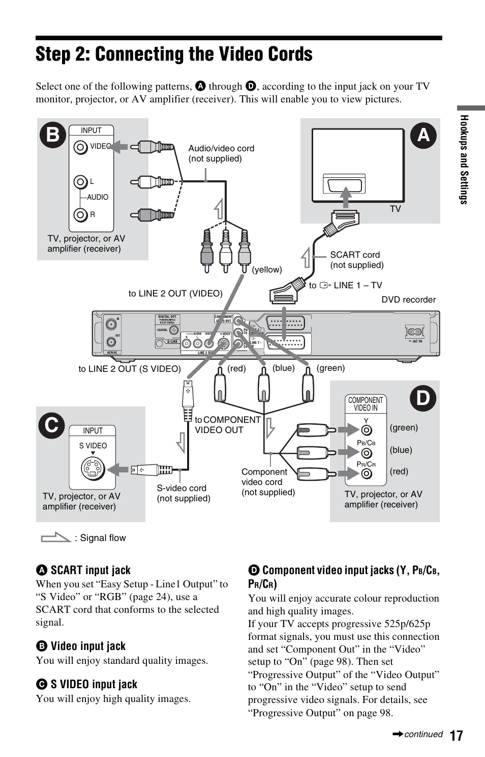 Step 2: connecting the video cords, Cb d | Sony RDR-HX525 User Manual | Page 17 / 124