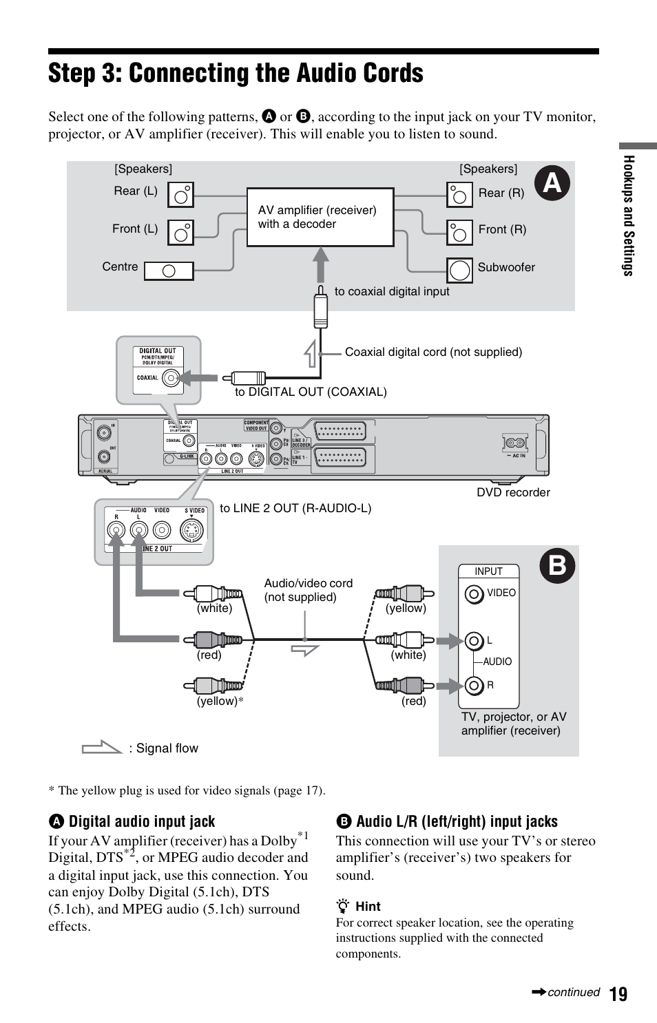 Step 3: connecting the audio cords | Sony RDR-HX525 User Manual | Page 19 / 124