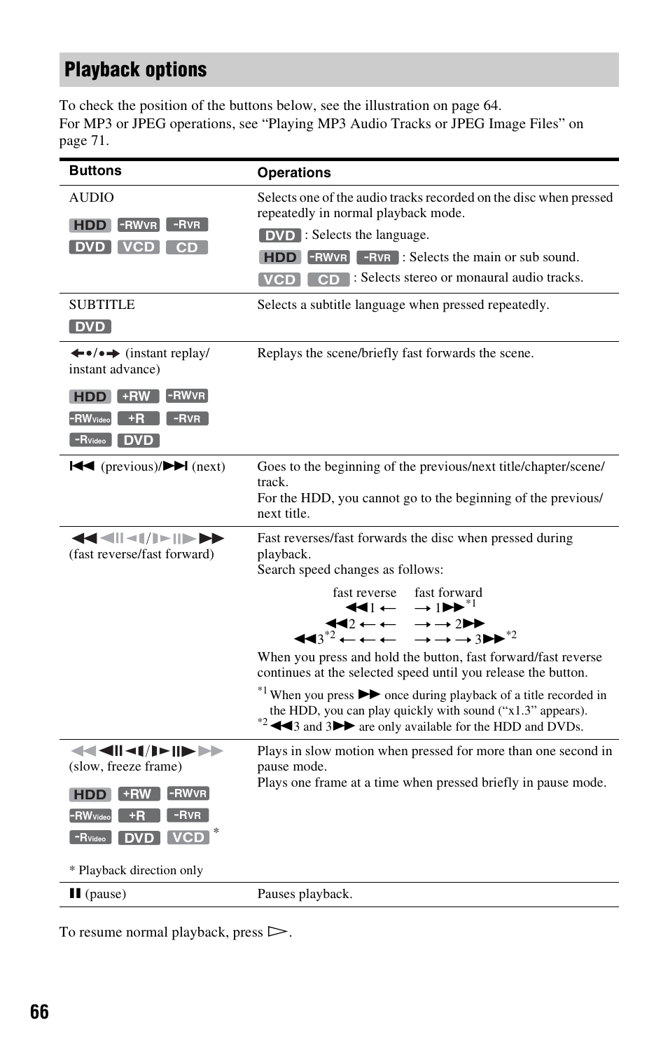 Playback options | Sony RDR-HX525 User Manual | Page 66 / 124