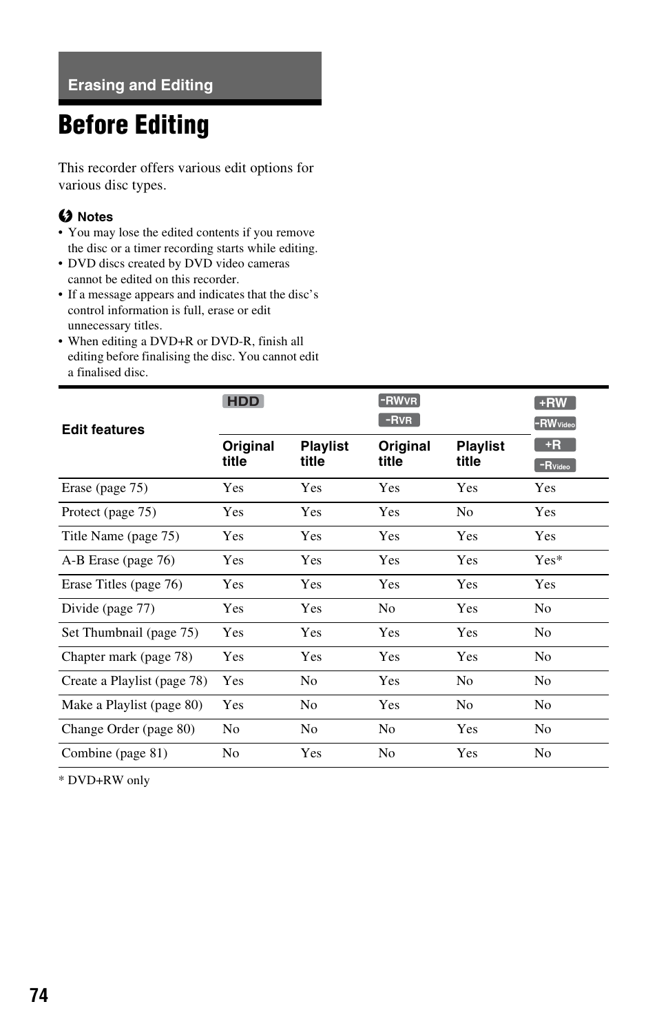 Erasing and editing, Before editing | Sony RDR-HX525 User Manual | Page 74 / 124