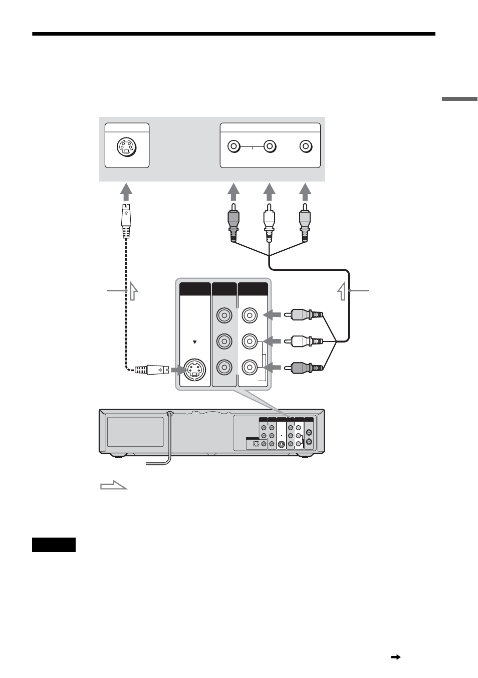 Step 3: connecting to your tv, When playing “wide screen” images, Ho okups and settings | Signal flow | Sony RDR-VX511 User Manual | Page 15 / 124