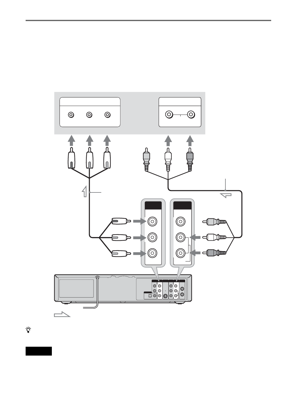 If your tv has component video input jacks, Signal flow | Sony RDR-VX511 User Manual | Page 16 / 124