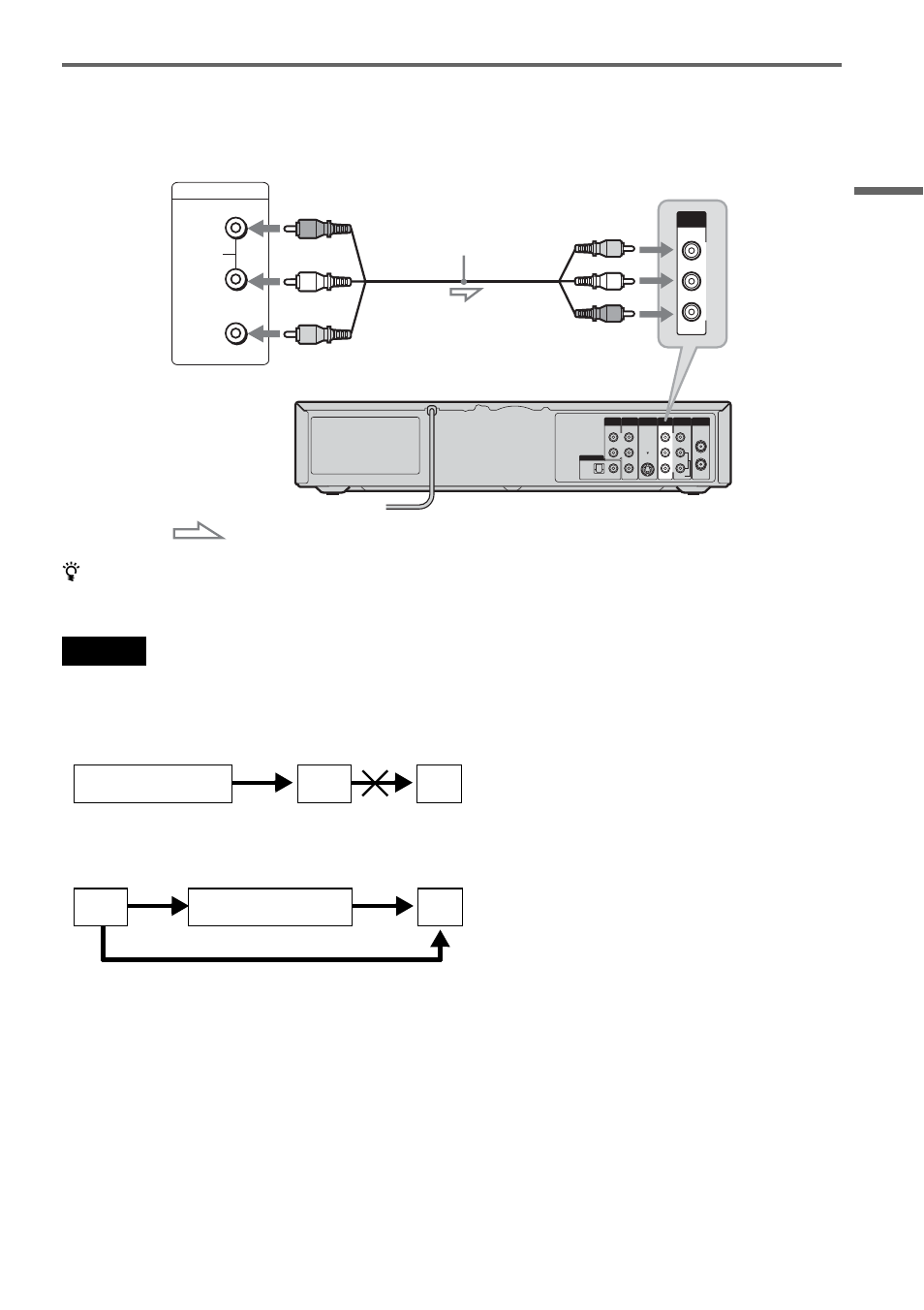 Connecting to the line 1 in jacks, You can connect a second vcr or similar device, Ho okups and settings | Sony RDR-VX511 User Manual | Page 27 / 124