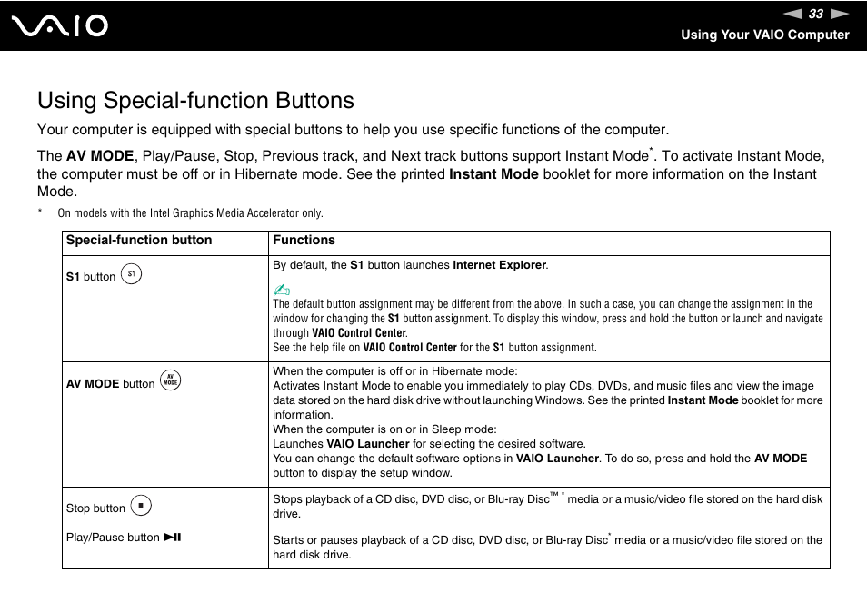 Using special-function buttons | Sony VGN-FZ200 User Manual | Page 33 / 187