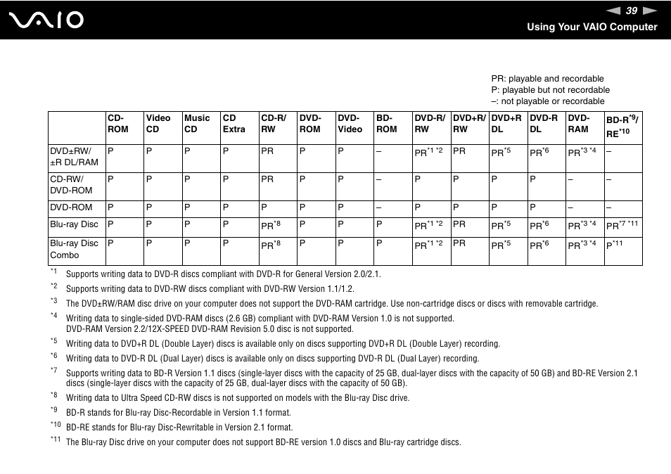 Sony VGN-FZ200 User Manual | Page 39 / 187