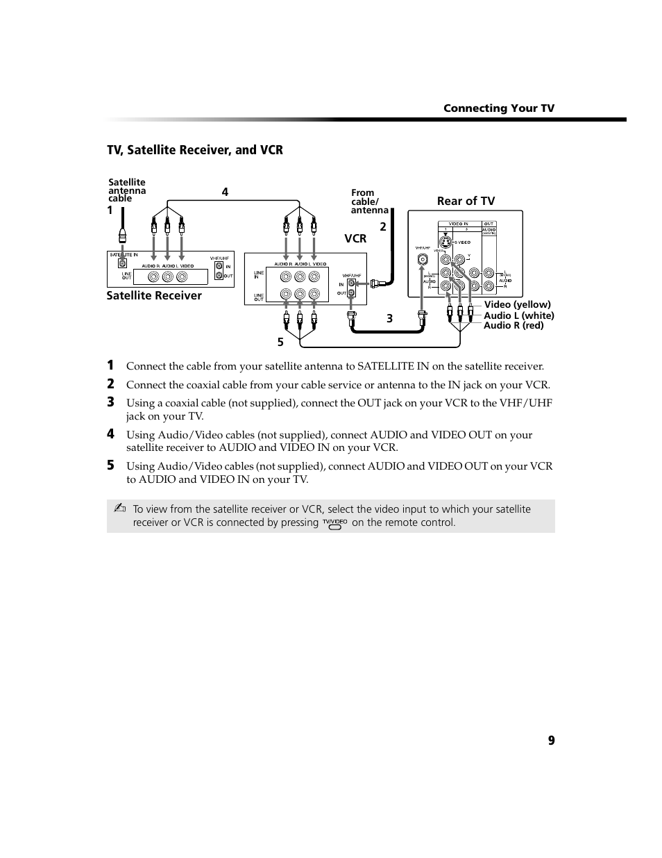 Dbs/vcr | Sony WEGA  KV-20FV300 User Manual | Page 15 / 49