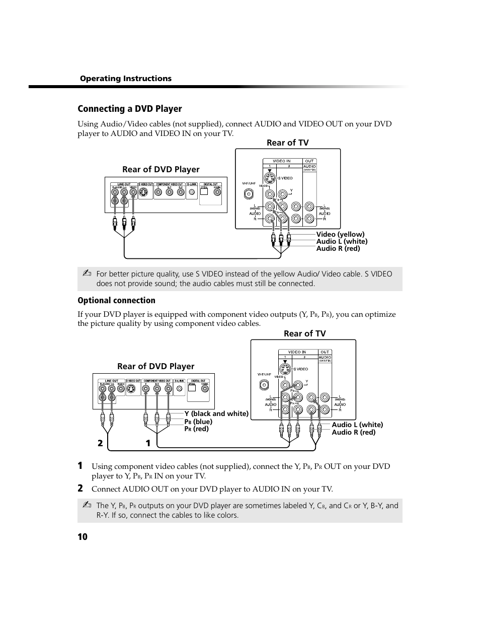 Connecting a dvd player | Sony WEGA  KV-20FV300 User Manual | Page 16 / 49