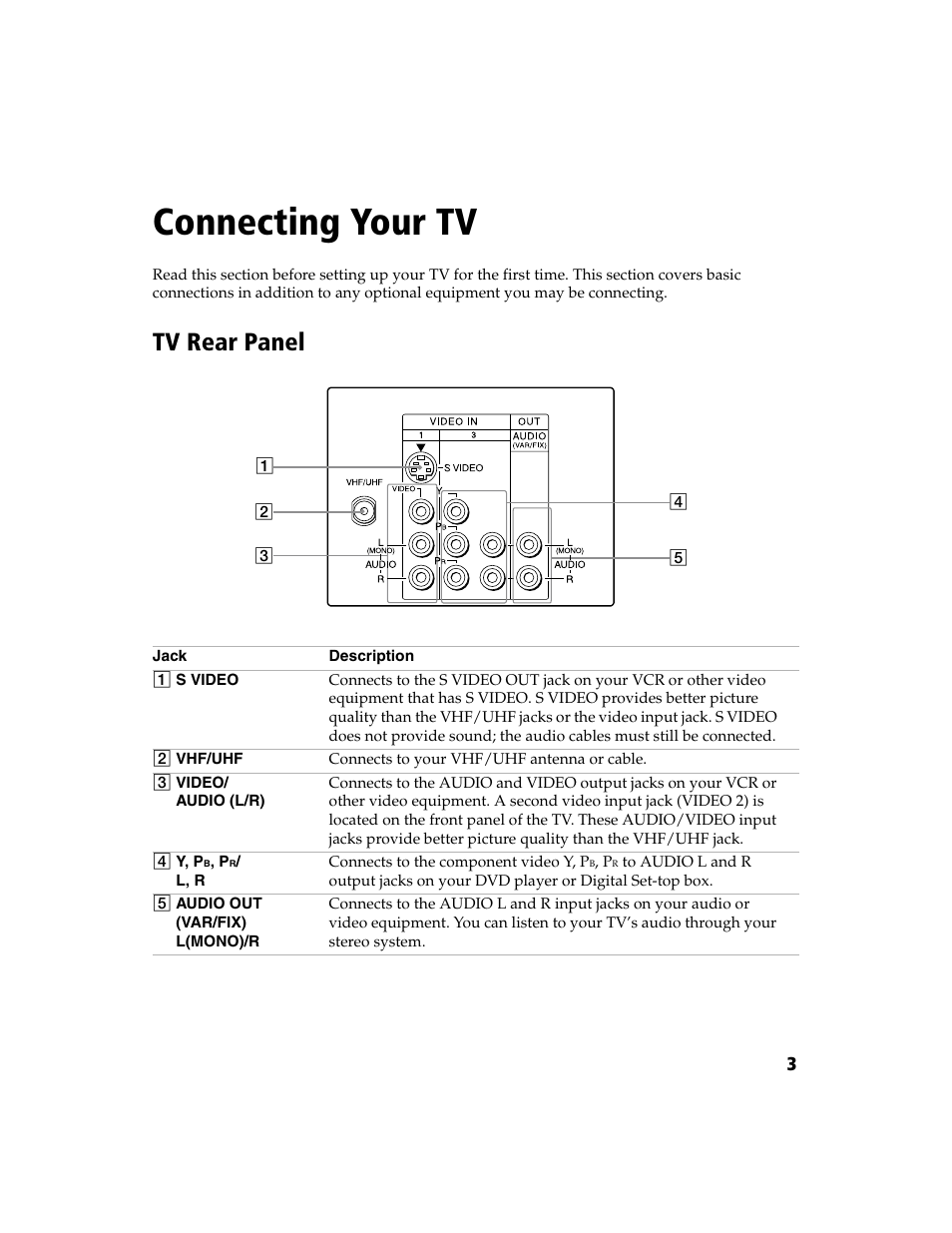 Rear panel, Connecting your tv, Tv rear panel | Sony WEGA  KV-20FV300 User Manual | Page 9 / 49