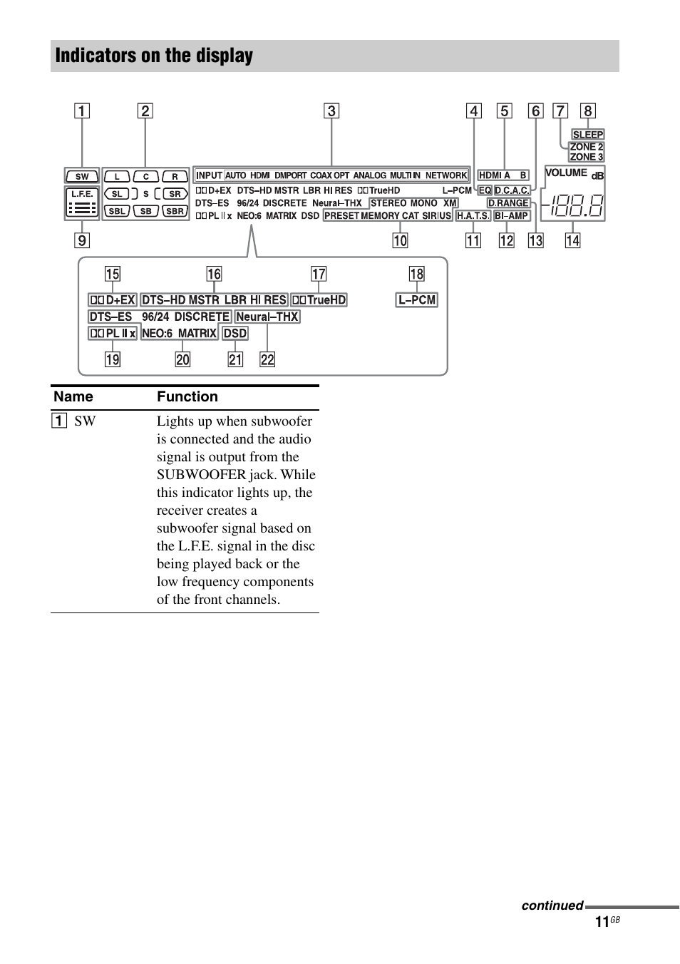 Indicators on the display | Sony 3-875-814-11(1) User Manual | Page 11 / 175