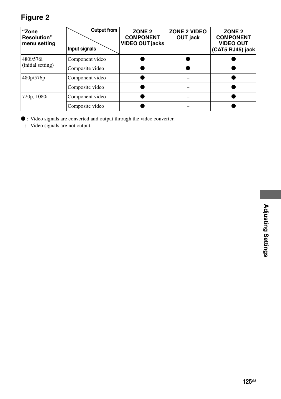 Figure 2 | Sony 3-875-814-11(1) User Manual | Page 125 / 175