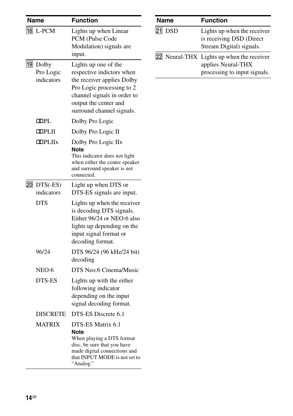 Sony 3-875-814-11(1) User Manual | Page 14 / 175