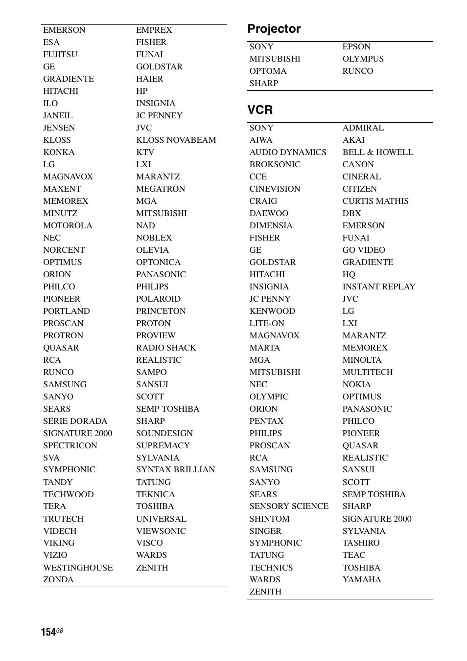 Projector vcr | Sony 3-875-814-11(1) User Manual | Page 154 / 175